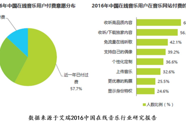 如何有效进行市场调研分析以查询竞争对手网站/APP的流量？