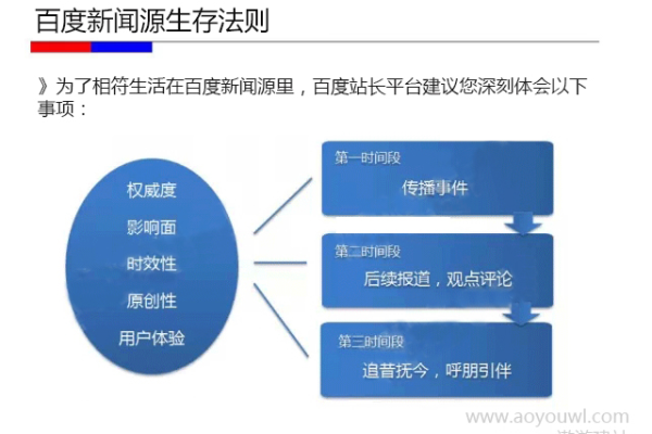 百度搜索优质内容指南更新了哪些关键规范？