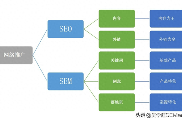 如何通过阅读这34本书成为SEM竞价领域的专家？  第1张