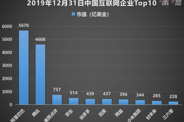 近期互联网巨头们有哪些值得关注的新动向？