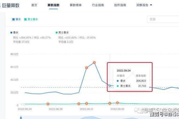 白杨SEO分享，百度贴吧引流技巧，如何实现从零到一的精准流量增长？