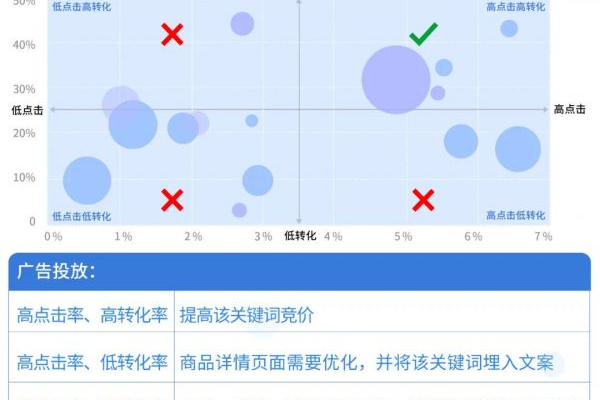 如何通过广点通投放和优化实现百万量级广告效果？