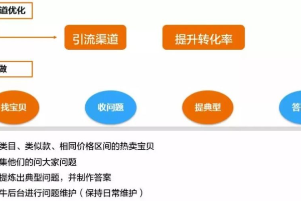 如何通过3大流量平台的10个成功案例掌握高转化率详情页的秘诀？