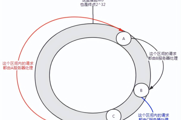 服务器零时区究竟指的是什么？