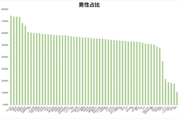 2019年12月信息流平台表现如何？最新59个数据榜单揭晓！