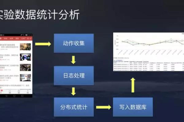 如何通过实操案例有效掌握头条信息流的运用？  第1张