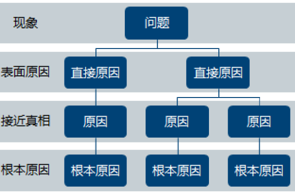 如何准确进行应用归因以解决互联网归因混战？  第1张