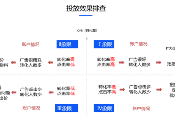 如何通过优化策略实现商务服务搜索推广效果的持续增长？  第1张