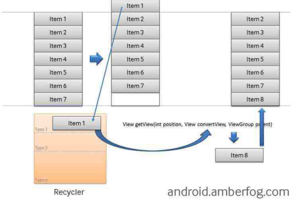 如何在Android中实现可拖动排序的ListView？