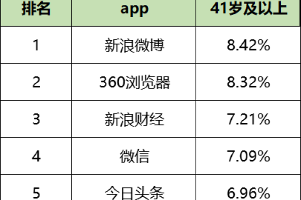 哪些信息流平台在2019年11月的最新数据榜单中表现突出？