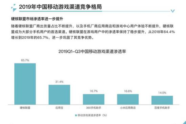 2019年流量市场经历了哪些关键变化？广告优化师的视角解析