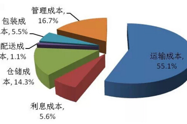 如何有效降低运营成本？揭秘你可能未掌握的成本控制策略！