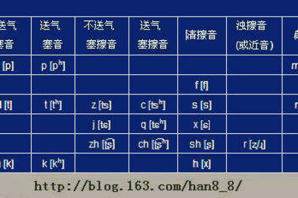 she的声母和韵母在Windows 10中如何正确发音？