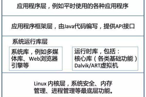 如何在Android中实现接口编程？  第1张