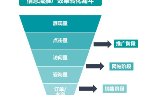 面对账户流量波动，成本起伏不定，我们应如何精准优化？信息流解决方案探讨  第1张