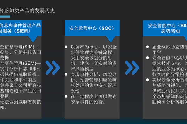 安全管理平台SOC究竟是什么？详解其定义与功能