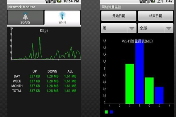 如何在Android设备上实现有效的流量监控？