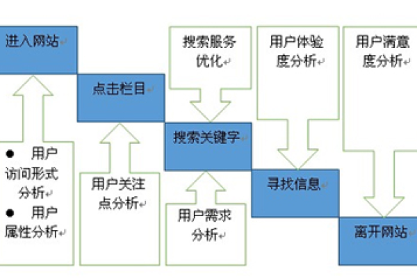 如何通过医疗竞价策略洞察用户动机以提高就诊率？16种创意与关键词意图的深入分析