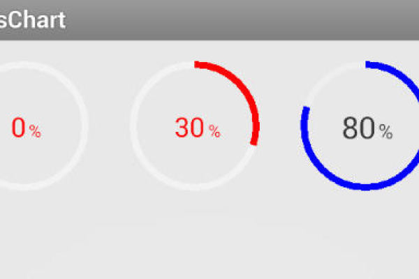 如何在Android中实现渐变圆环进度条效果？  第1张