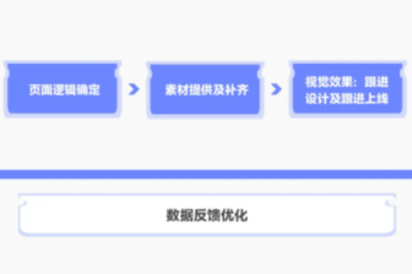 如何利用模板让新手轻松设计出优质落地页？