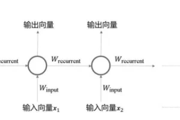 R点、W点、H点见证是什么？Hold查询需要知道的所有关键信息  第1张