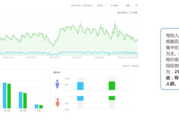 如何实现医疗获客成本降低41%？成功案例解析