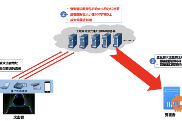 浙江台州地区的电信DNS服务器地址是什么？  第1张