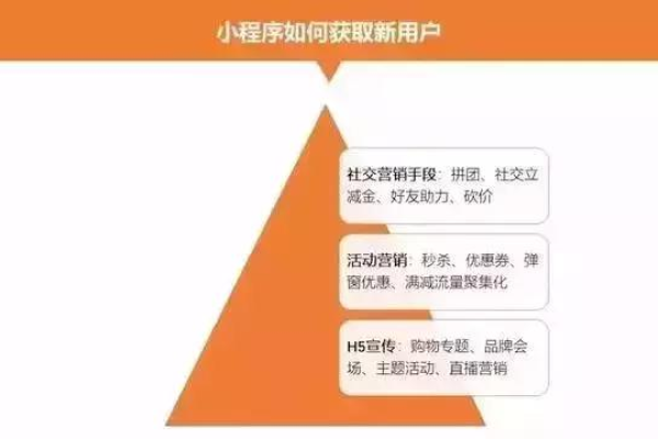 如何全面掌握并运用微信小程序的16条推广渠道？