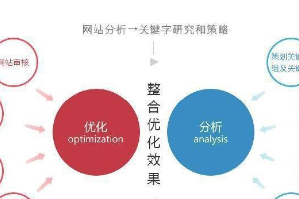 百家号被百度新闻源单独列出，搜索引擎优化将如何变化？  第1张