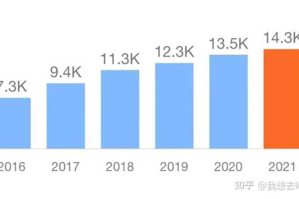 竞价推广真的走向末路了吗？——探究行业现状与竞价员薪资真相  第1张