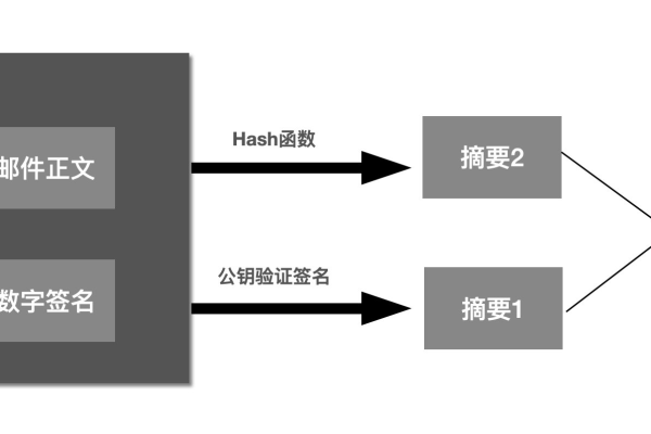 数字签名证书是什么？它如何保障我们的信息安全？