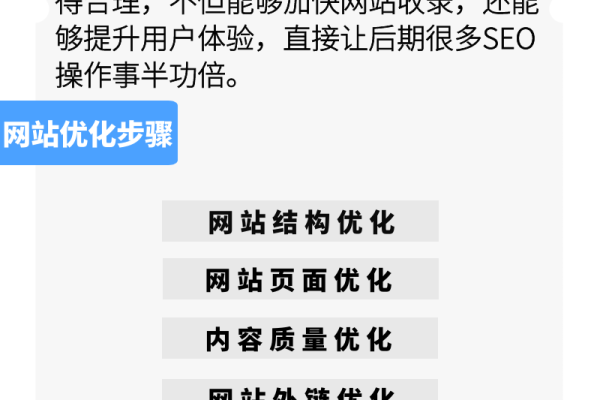 新手如何选择合适的网站程序来学习SEO和搭建网站？