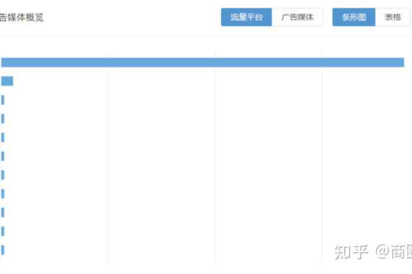 信息流广告新手指南，常见问题与解决策略全解析