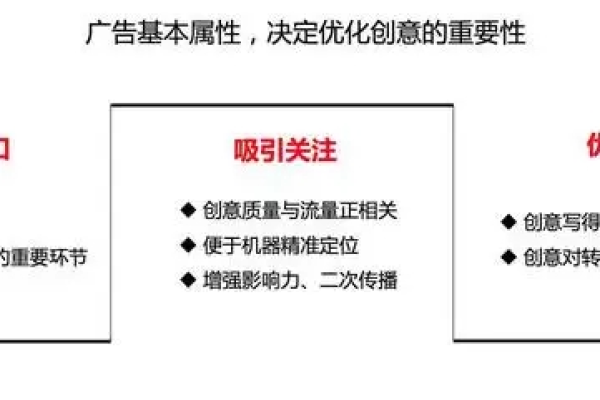 如何提升信息流广告效果？招商加盟行业优化实例解析  第1张