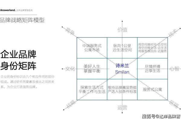 面对广告创意的千篇一律，我们该如何打破同质化困境？——案例拆解第018期深度分析