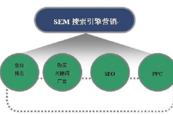 关于SEM与信息流，这19个问题你都能解答吗？  第1张