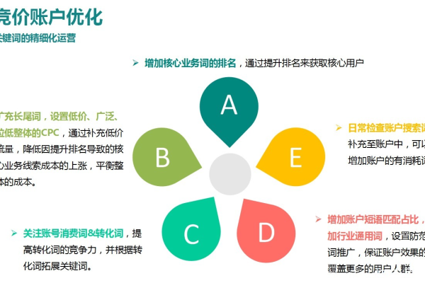 如何用白话解释成熟账户关键词优化策略？  第1张