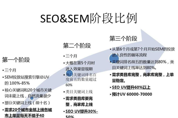 SEM竞价高转化的秘诀是什么？揭秘实战攻略！