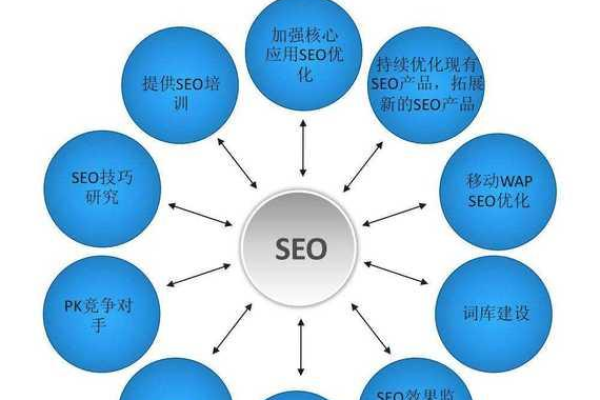 市场部如何通过数据分析优化SEO成效？  第1张