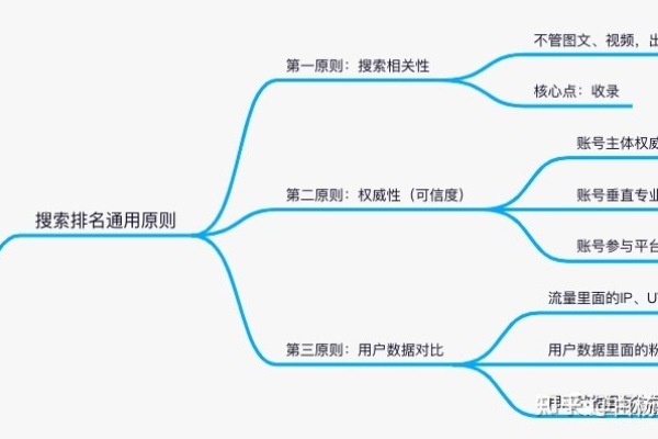 白杨SEO探讨，小红书SEO真的是一个伪命题吗？