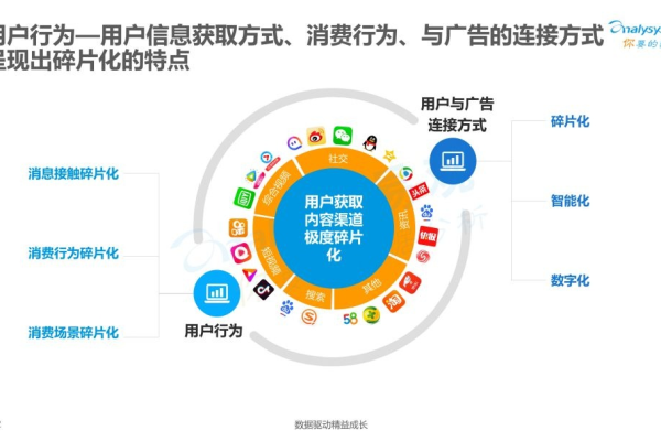 2019年4月，哪些信息流广告平台表现最佳？