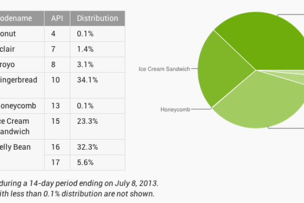 如何在Android上实现轻量级的线性与百分比图表？  第1张