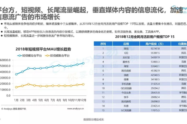 2019年3月，哪些信息流广告平台表现最佳？