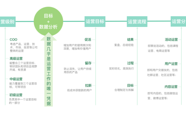 如何从推广新手蜕变为运营总监，揭秘他的成功之路