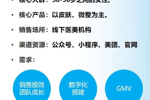 如何在3天内实现医美成本削减30%？实战案例深度剖析