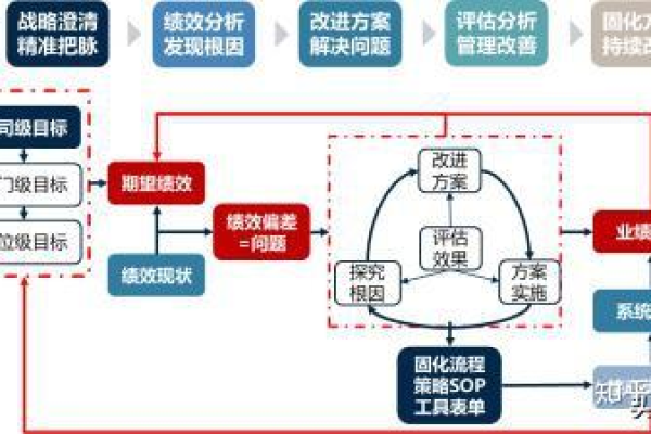 如何在仅200元预算下实现业绩翻倍？揭秘高效成本利用策略！