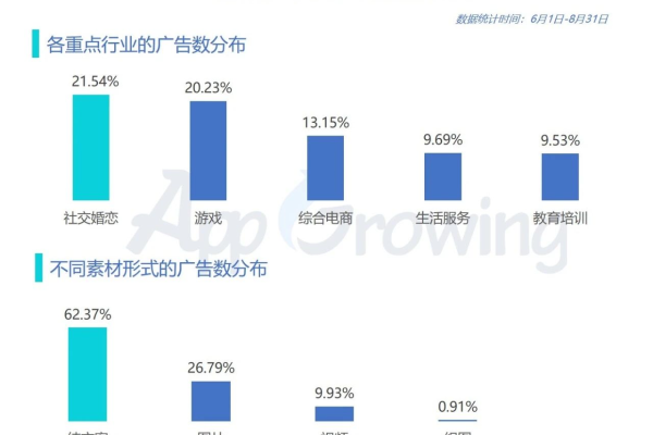 如何巧妙运用微博和知乎等社交平台投放广告？  第1张