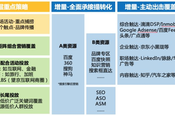 如何成功构建并落地ToB企业的线上媒介矩阵？