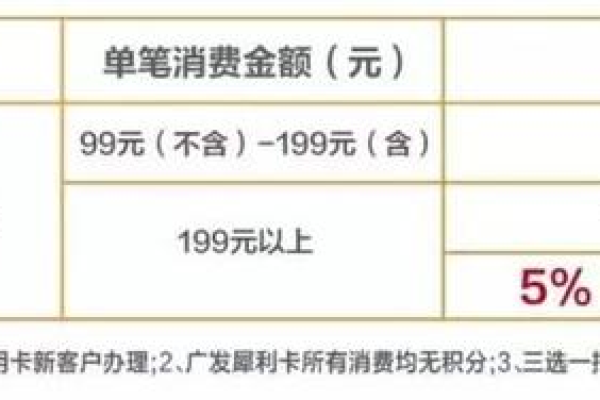 建行理财白金卡年费是多少？详解费用情况！  第1张