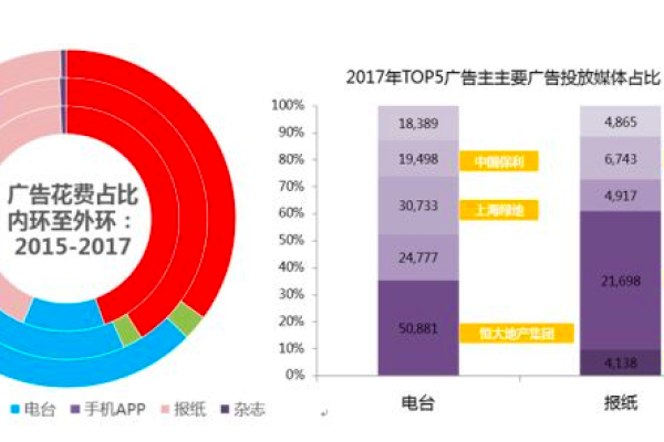 哪些媒体平台在最新信息流广告数据榜单中脱颖而出？